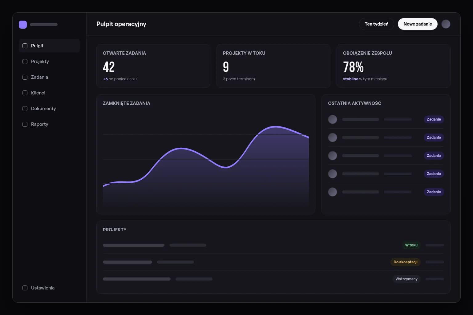 Przykładowy ekran: Dashboard operacyjny