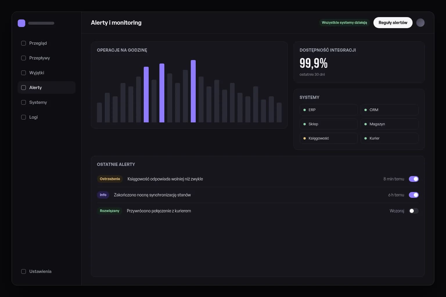 Przykładowy ekran: Alerty i monitoring