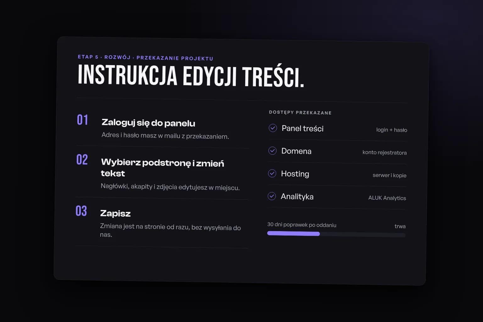 Instrukcja edycji treści w trzech krokach i lista przekazanych dostępów: panel, domena, hosting, analityka